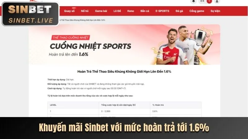 Chương trình VIP độc quyền với nhiều đặc quyền
